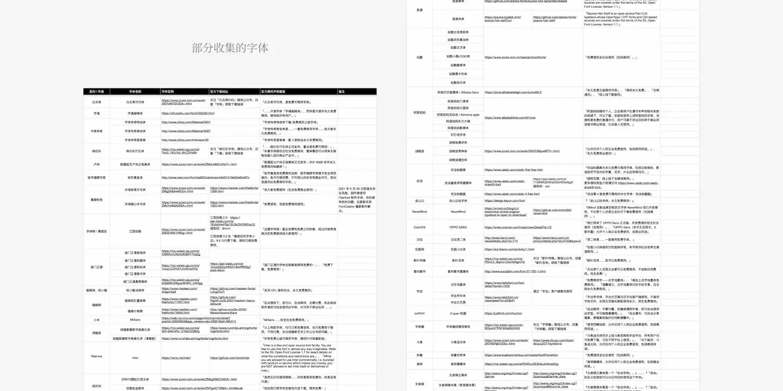 字体信息初筛与来源记录
