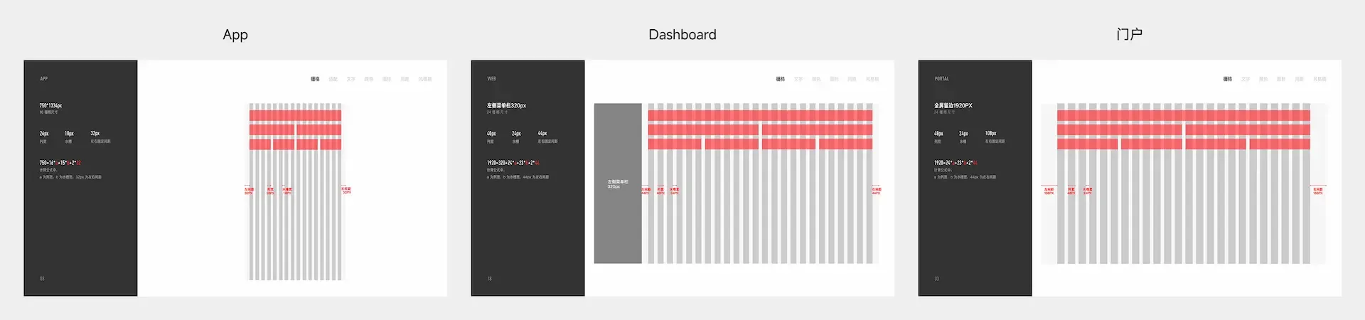 万科 App、Dashboard 与门户的栅格规范对照,展示不同终端的列数、列宽、栏间距与页面边距