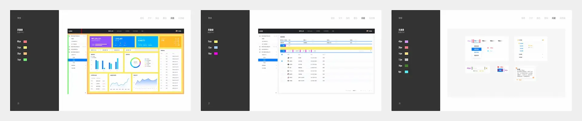 万科后台页面与控件的间距规范,通过 Dashboard、列表页面和导航、输入框等控件标注页面级与元素级间距