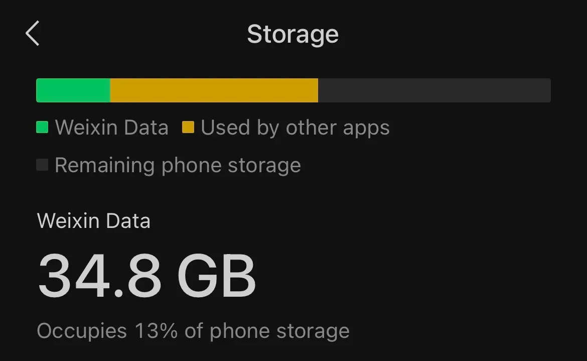 微信在储存页面中显示「34.8 GB,占手机储存 13%」